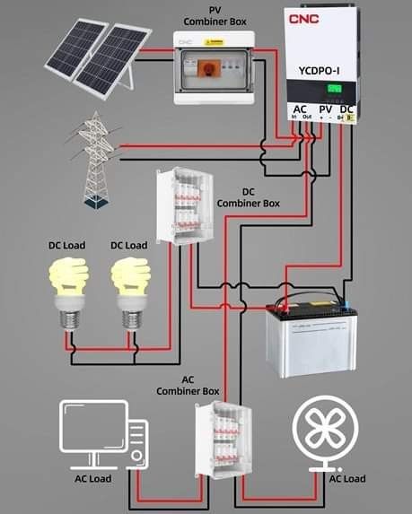 Услуги Элэктирик в Електирик хизмати 24  срочный везви йес