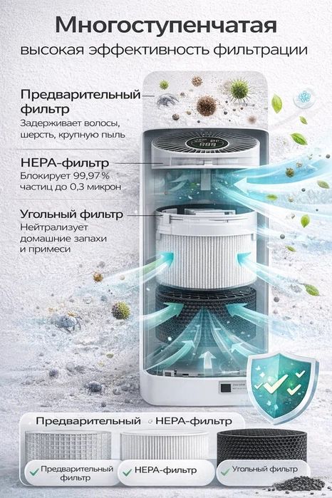 Очиститель воздуха, для дома, традиционный, с HEPA фильтром, ионизация
