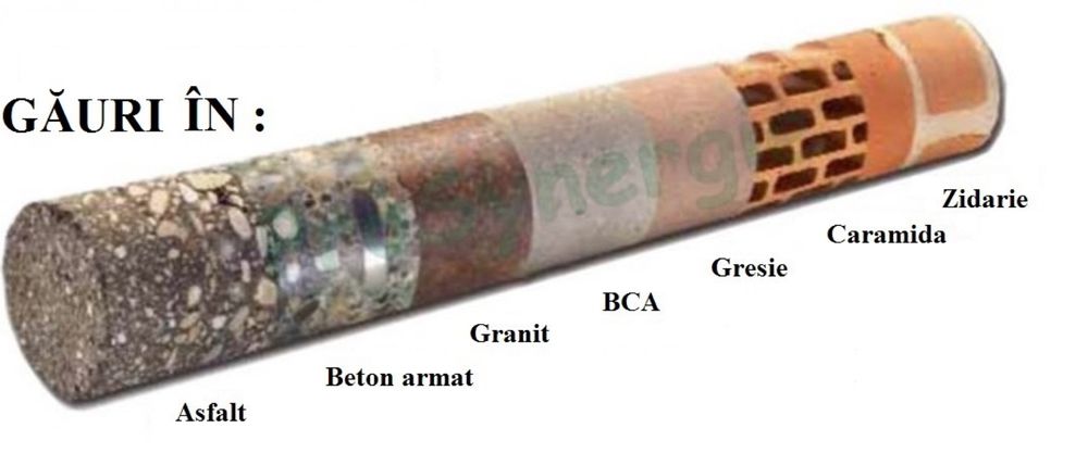 Gaura hota, centrala,Ac, ventilati. Preturi de la 150 de lei !