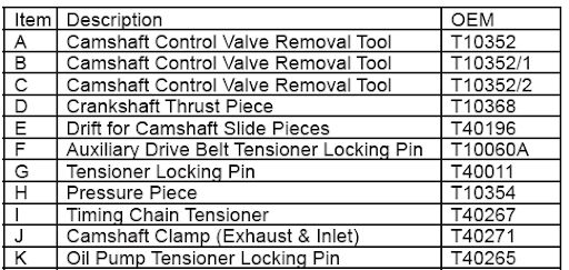 VAG 1.8 /2.0L (EA888) FSI/TFSI – Комплект за зацепване  50832