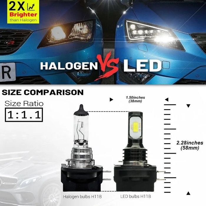 Set Doua Becuri Led H8b,H9b,H11b 20000LM/6000K/100W