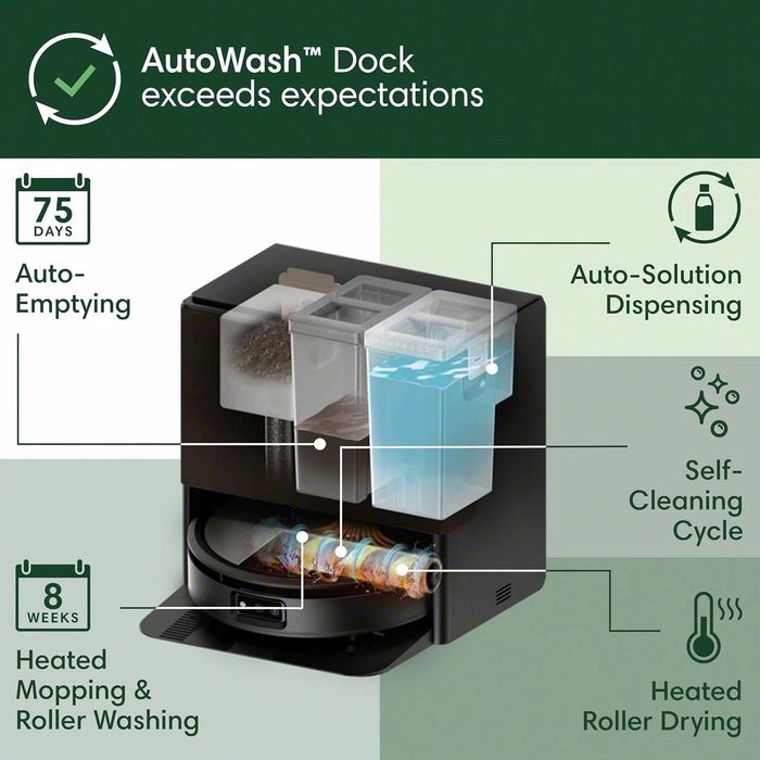 Прахосмукачка Робот iRobot Roomba Max 705 Combo с Докинг станция AutoWash Сухо и Мокро LiDAR 13000Pa