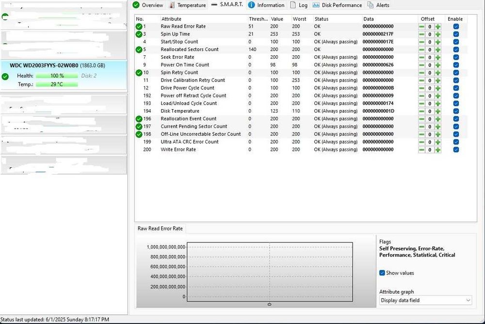 HDD SATA storage/server WD2003FYYS 2 TB Enterprise, 7200rpm, 3,5"