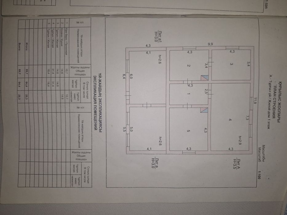 1,25 гектар земли