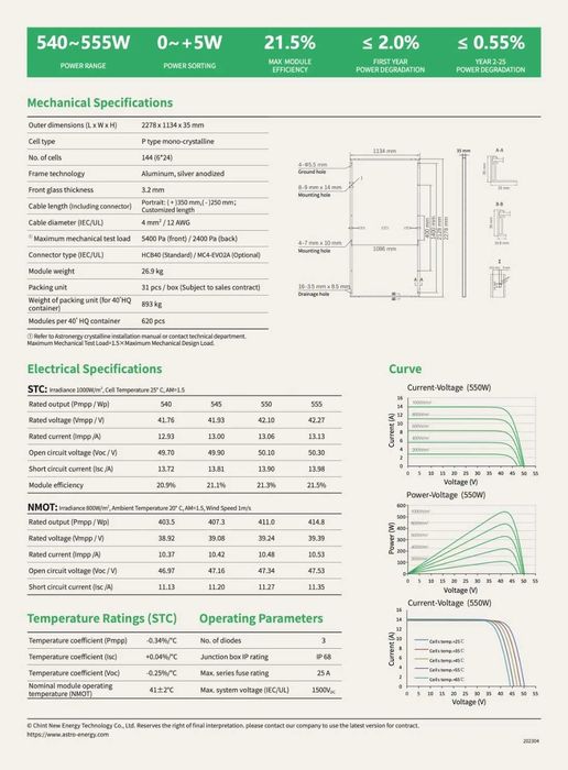 Солнечные панели ASTRO energy 610w