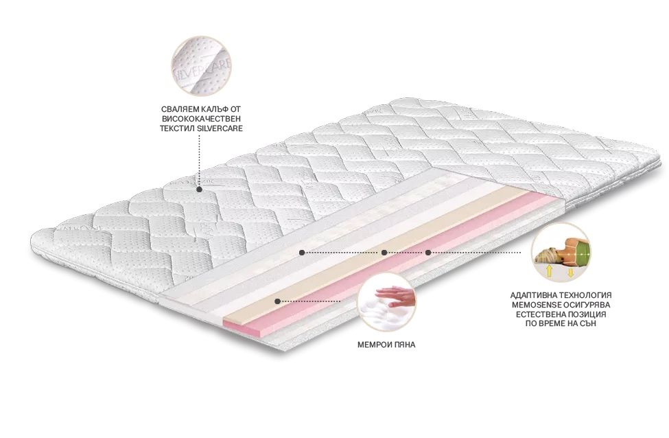 Нов топ матрак TED Memory Silver 160x200