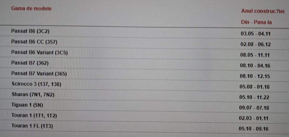 Chit Ambreaj Luk AUDI SEAT SKODA VOLKSWAGEN  Produs Nou Luk  624318034