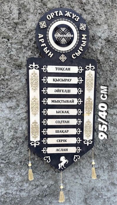 Шежире 7 ата Шежіре