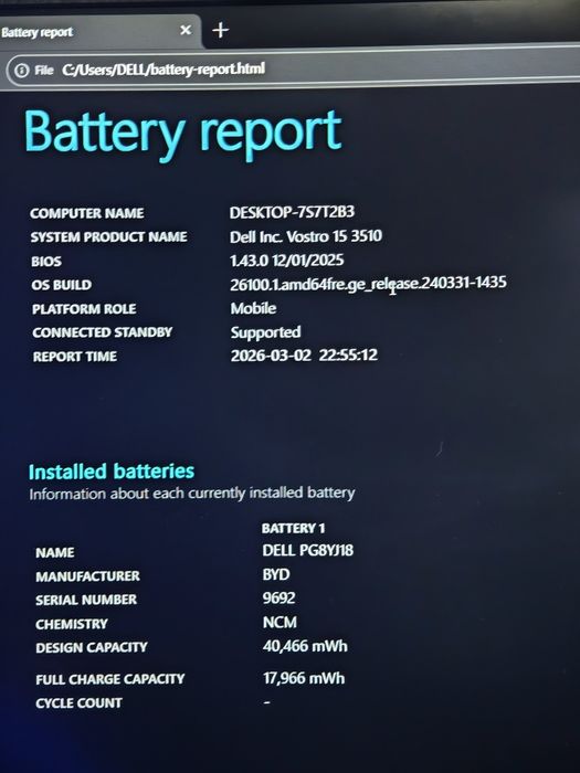 DELL Vostro 15 3510 Лаптоп