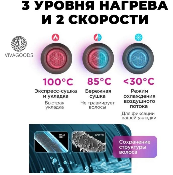 Фен для волос профессиональный