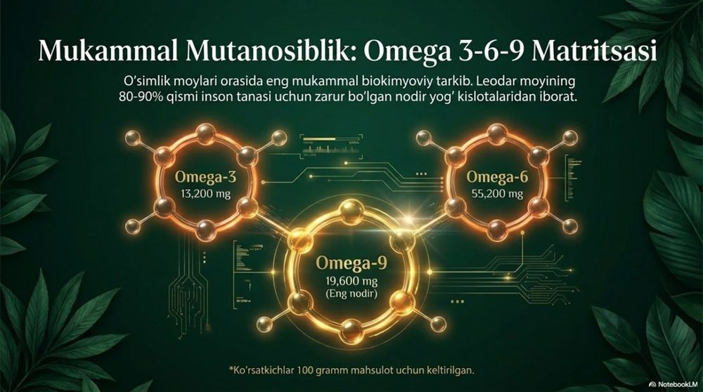 Leodar-kanop yog‘i-oltinga teng mahsulot.Siz esa -bebahosiz
