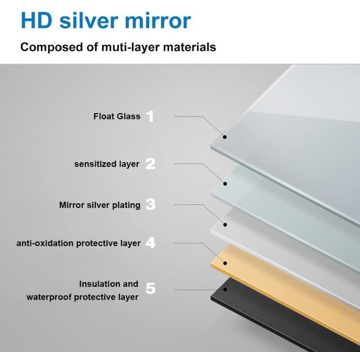 Огледало за баня 80×60 см. с нагревател и bluetooth колонки