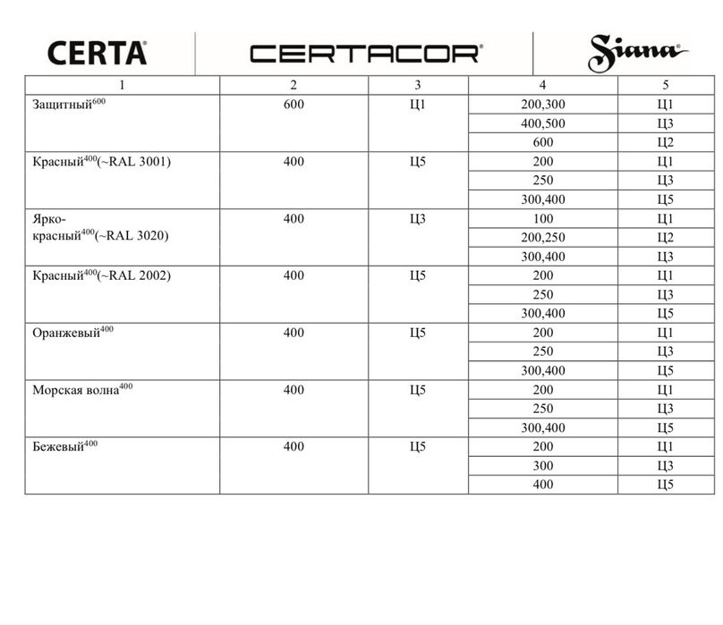 Термостойкая Краска 400/500/700/1000/1200 градусов