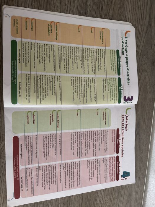 Methode de Francais. Connexions - Niveau 3