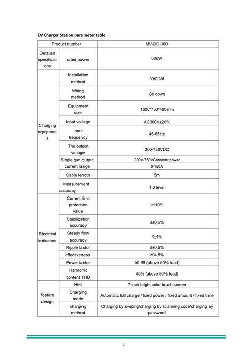 Бързозарядна DC станция за автомобили- 60 Kw