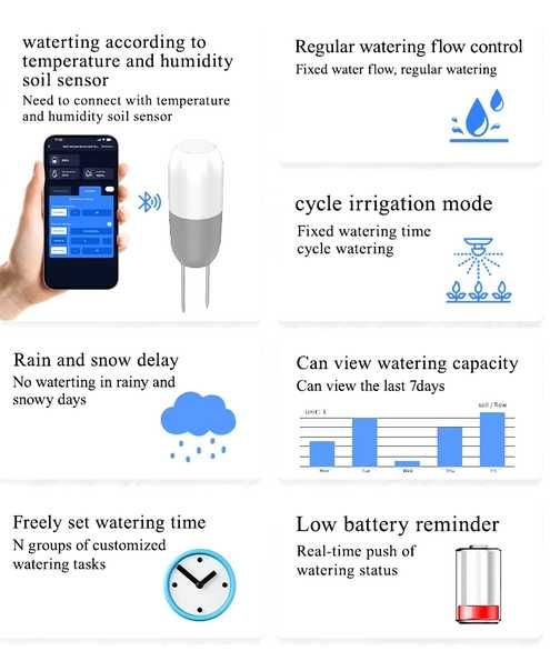 Смарт WiFI система за напояване на оранжерии, градини, тревни площи