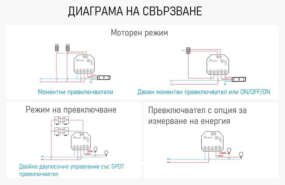 SONOFF DUALR3 – Двуканален WiFi превключвател с измервателен уред