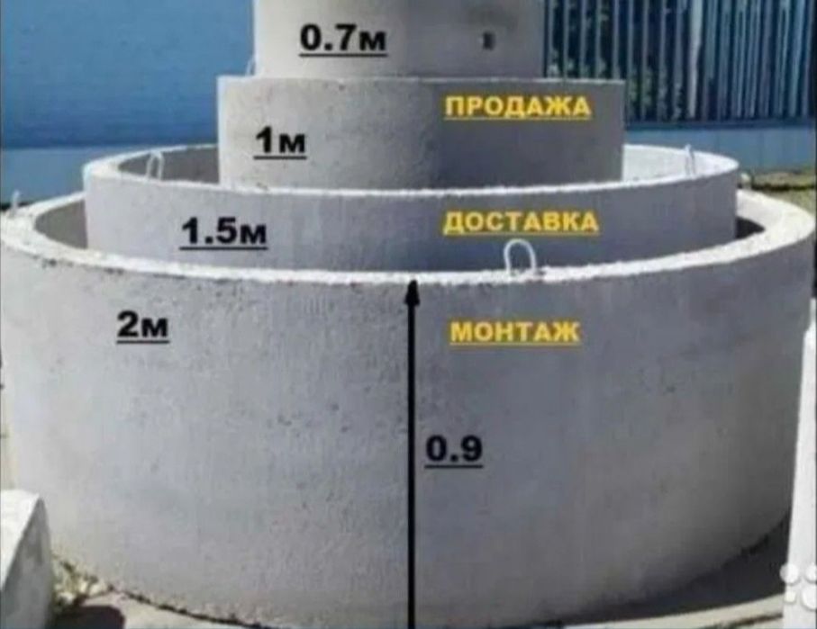 ЖБИ колодец, ФБС блок, Лотки