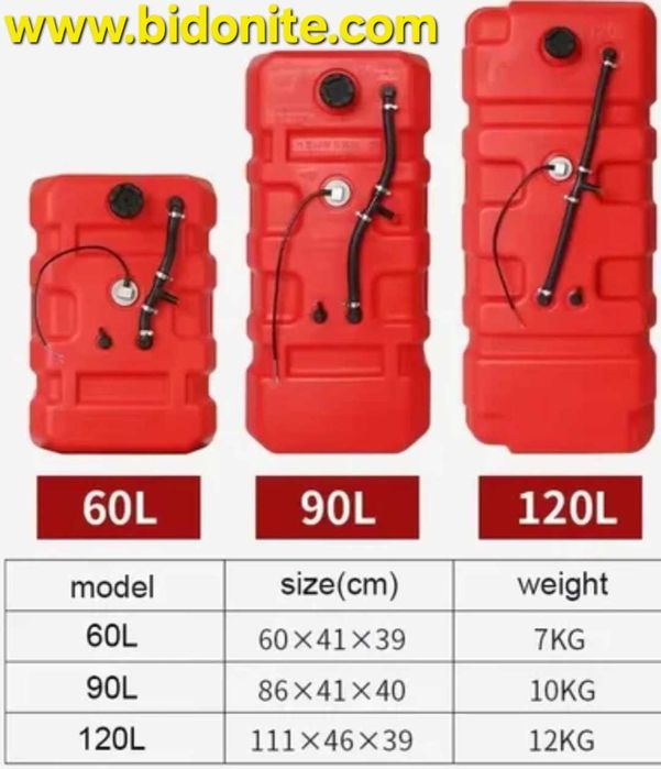 Резервоари за гориво