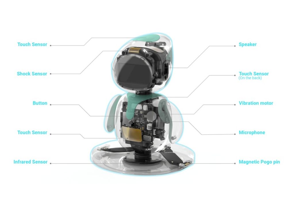 Robot cu inteligenta emotionala EILIK