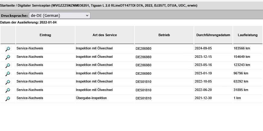 Volkswagen Tiguan Allspace 2.0 TDI 4Mot DSG R-Line 200 CP