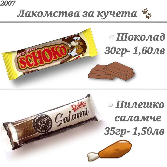 Торта за куче. Шоколад за куче. Пресован кокал. Рибено масло от сьомга