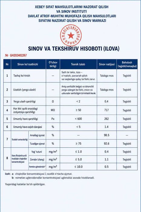 електростатический очиститель воздуха от дыма