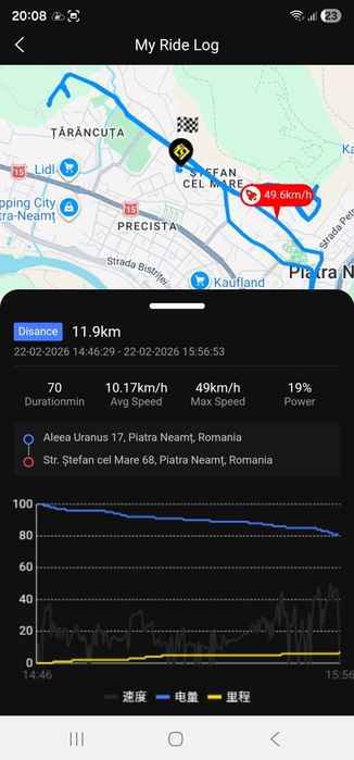 Motocicleta electrica enduro Surron Ultra Bee 2024 road legal + bonusuri, GPS si status baterie in aplicatie