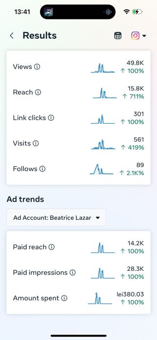 Social Media Management – Creștere Vizibilitate Online
