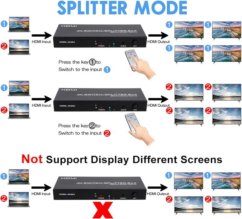 4K-60Hz HDMI Switch Splitter 2in 4Out,telecomandă,3.5mm out,audioSPDIF