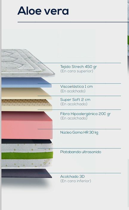 Saltele fabricate in spania