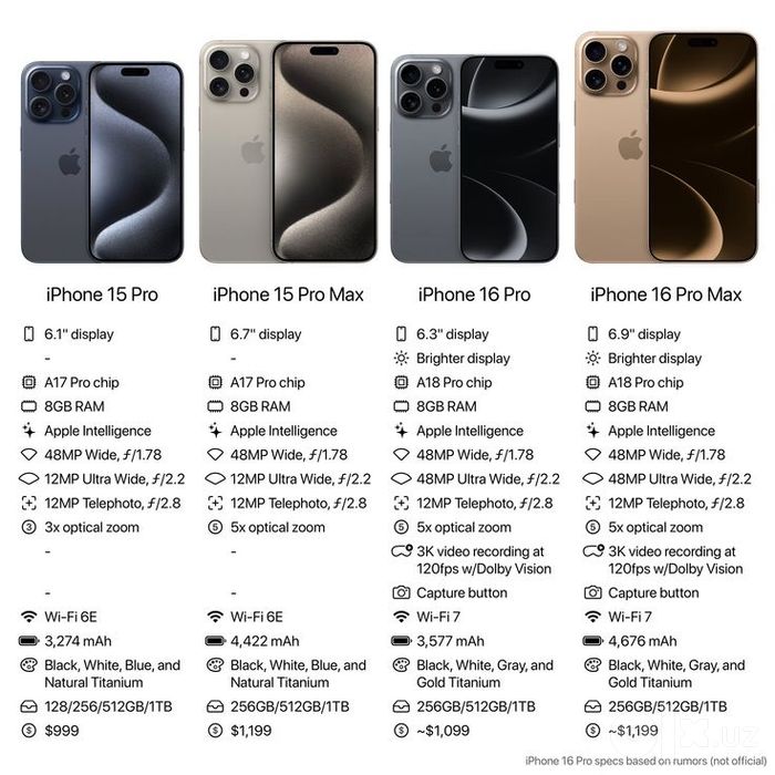 Iphone 17 pro max. Muddatli tolovga
