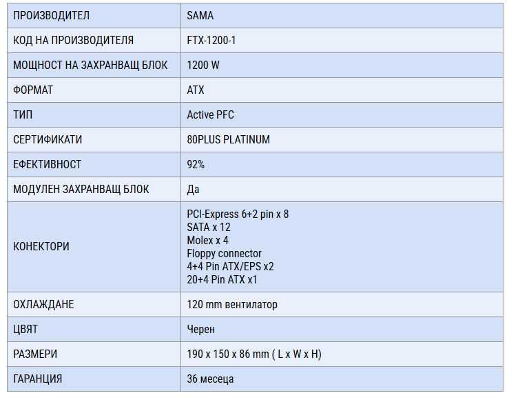 Захранване SAMA PSU Forza 1250W, с окабеляване
