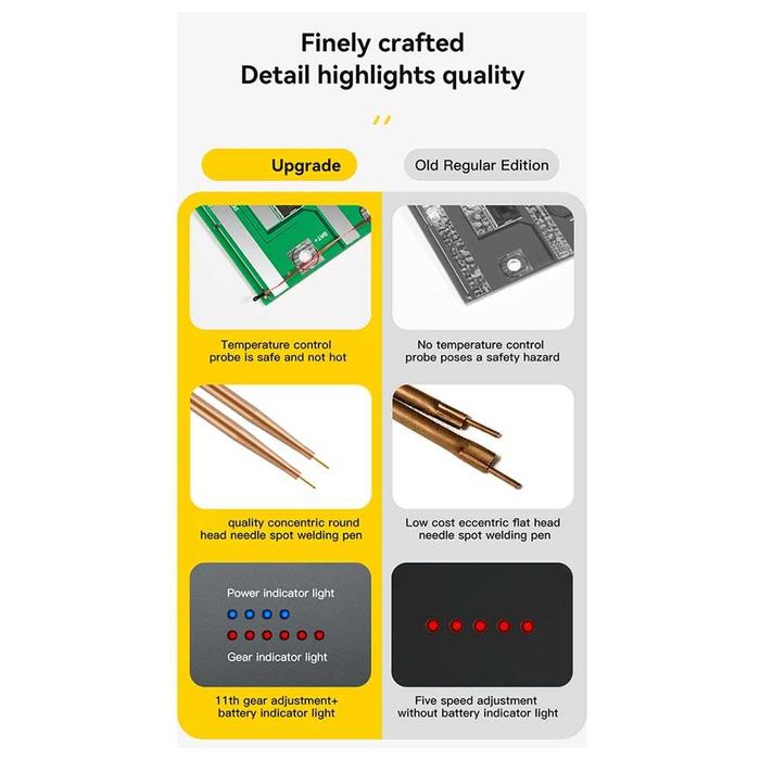 Комплект аксесоари „Направи си сам“ Pluuttiem CP01