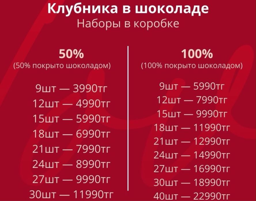 Клубника в шоколаде