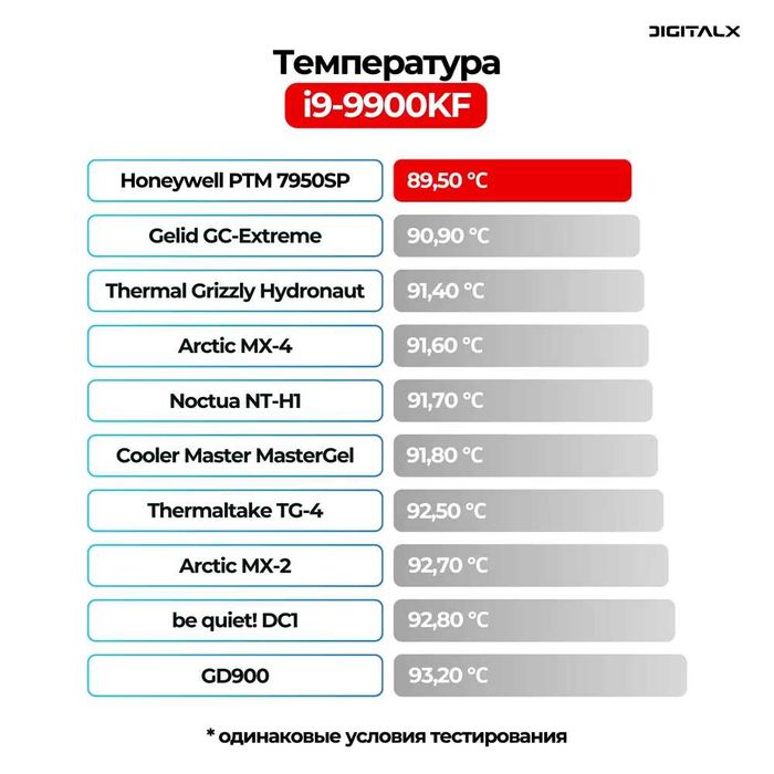 Термопаста с фазовым переходом Honeywell PTM 7950SP, 2 грамма