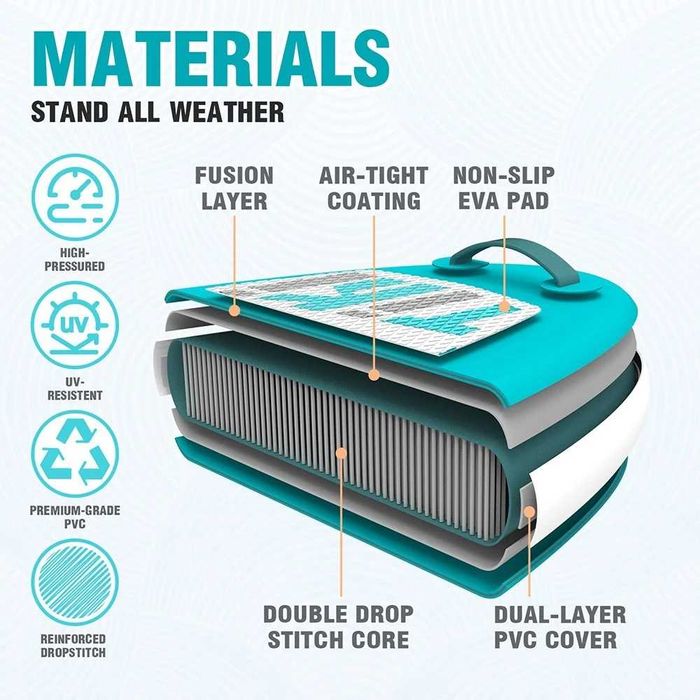 Надуваем падълборд FunWater TIKI Paddle Board SUP Оригинални НОВИ