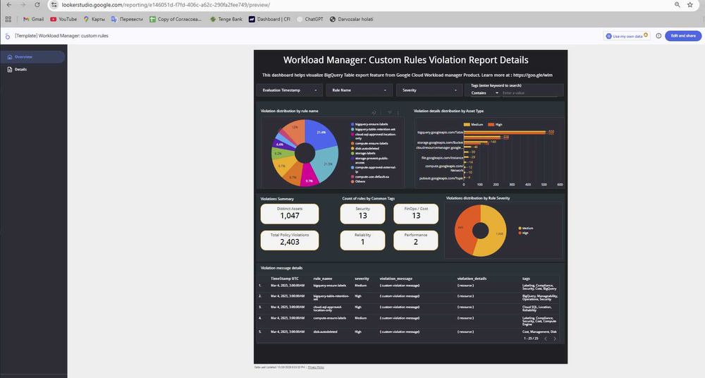 Moliyaviy hisobotlar va excel shablonlari (+bonus Google LookerStudio)