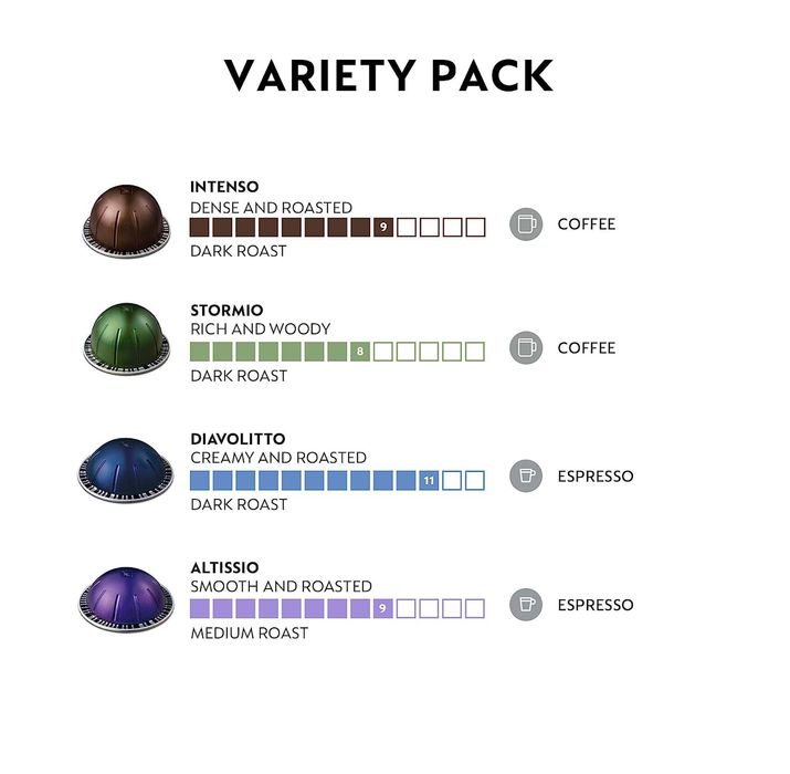 Капсули Nespresso Vertuo