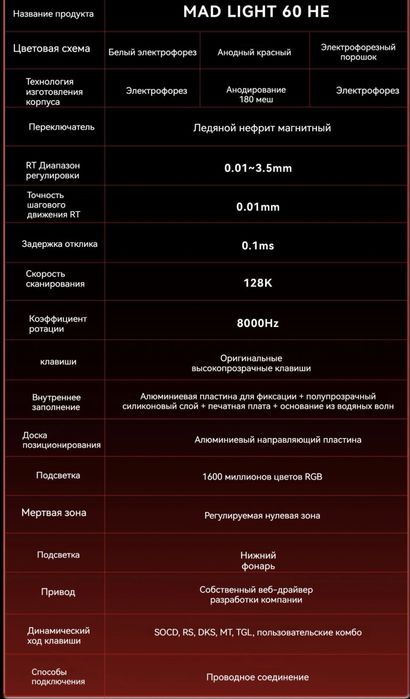 клавиатура MADLIONS MAD light 60HE