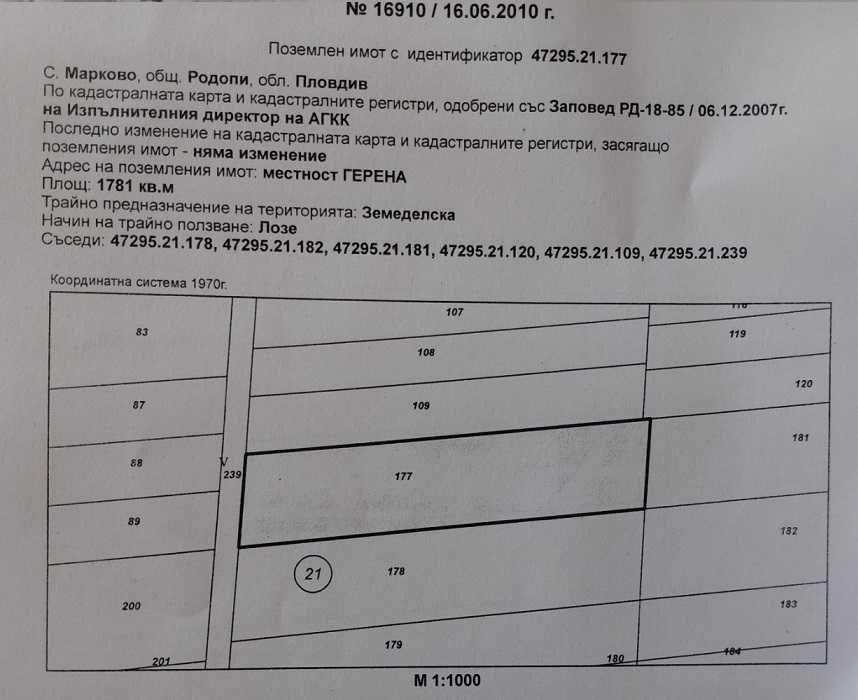 Парцел до Индустриален парк Марково