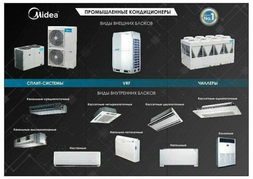 ЧИЛЛЕР Система Кондиционирования Midea / Гарантия / Доставка