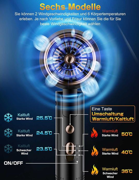Uscator de Par 2400W Pliabil