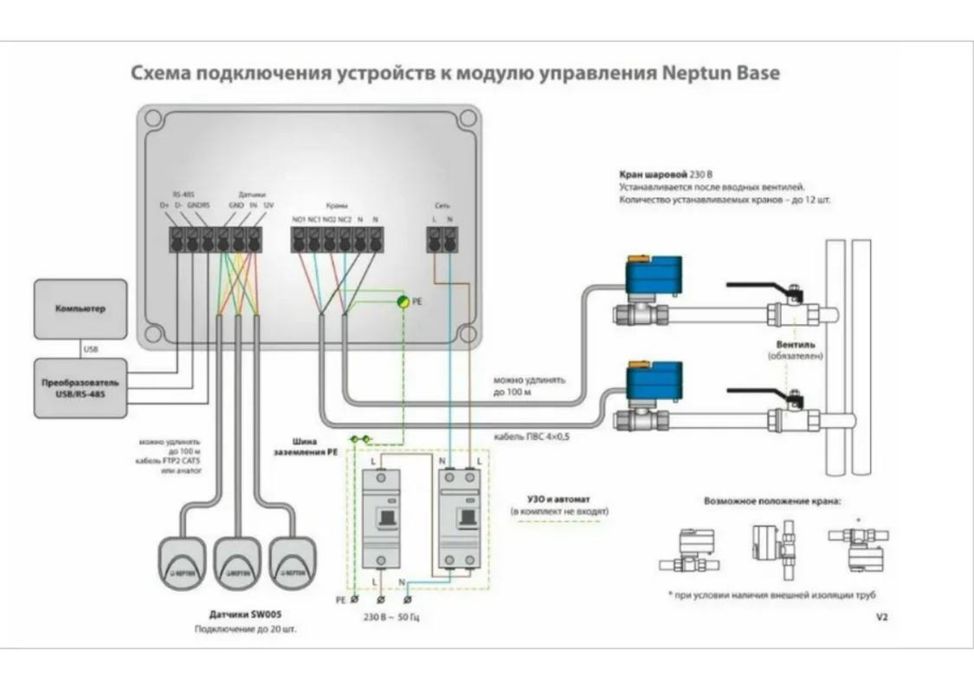 Модуль управления нептун Neptun base
