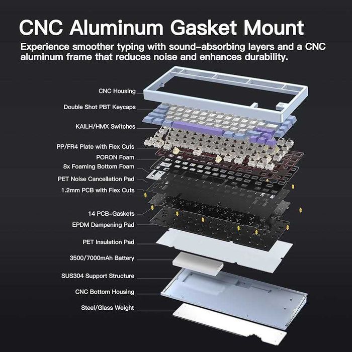 Wob Rainy 75 (Pro version) Клавиатура