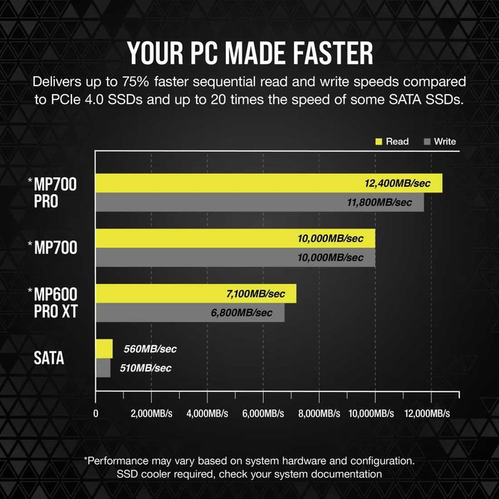 Новый накопитель M.2 SSD NVMe Corsair MP700 PRO 2TB with Air Cooler.