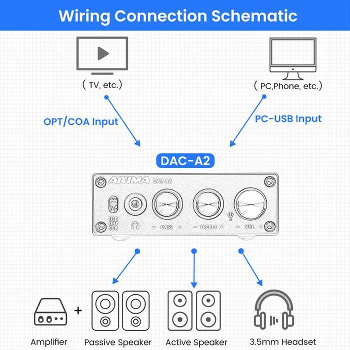AIYIMA DAC мини ДАК с усилвател за слушалки и звукова карта + Гаранция