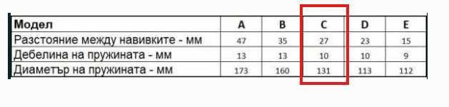 Буфер за пружини комплект 2бр. - модел C