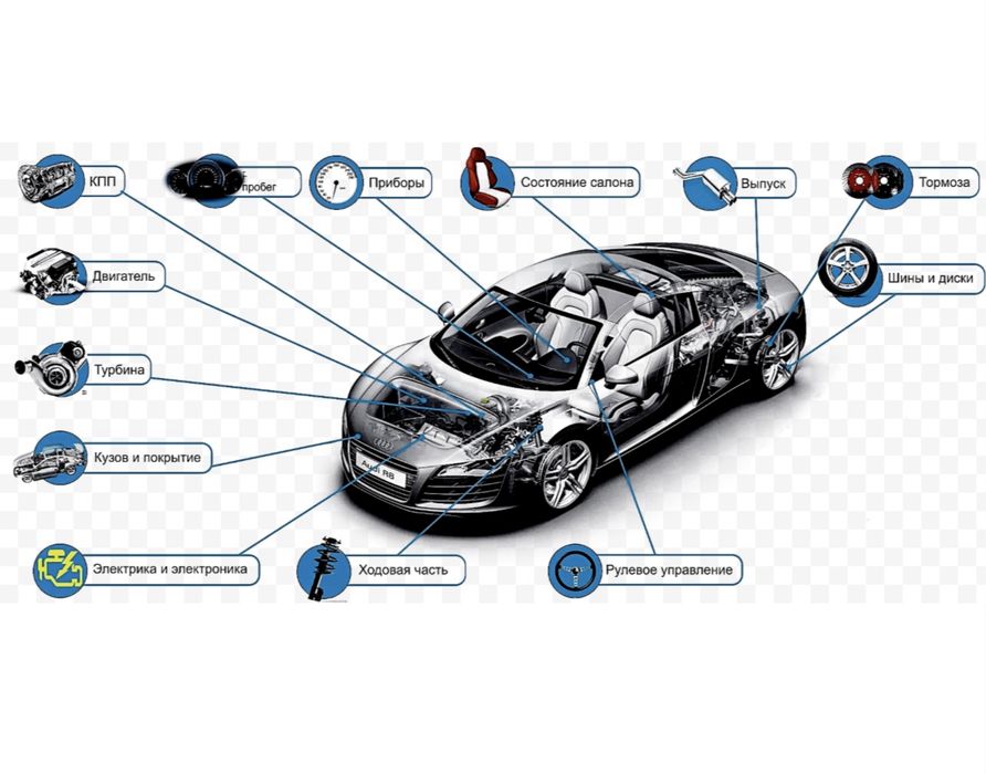 Подбор, Диагностика Авто