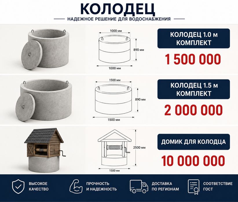 Фундамент блок:
 2.40ли220000минг
1.20ли 110000минг
080ли80000минг